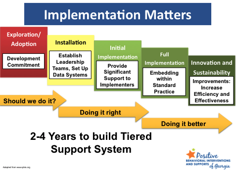 PBIS Implementation matters PBIS Implementation matters